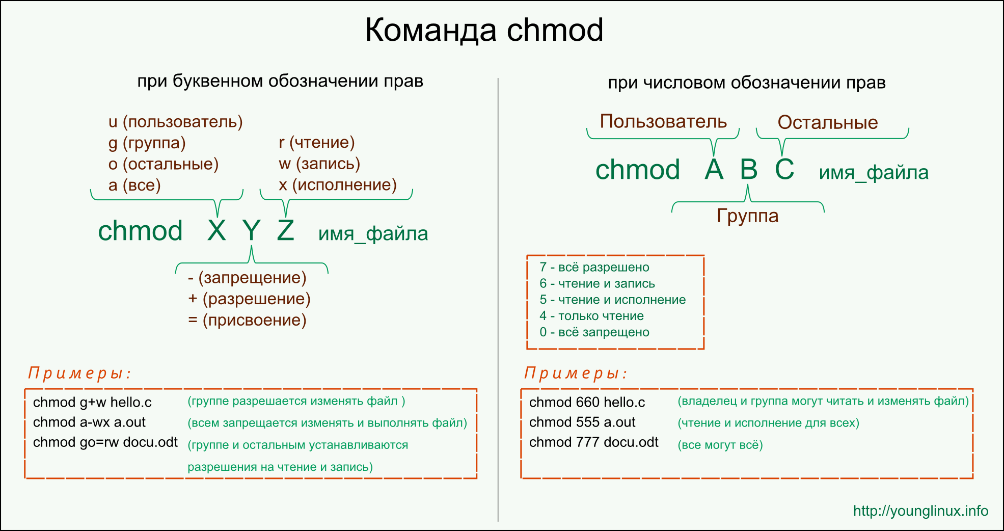 Иллюстрация к материалу «Linux base»