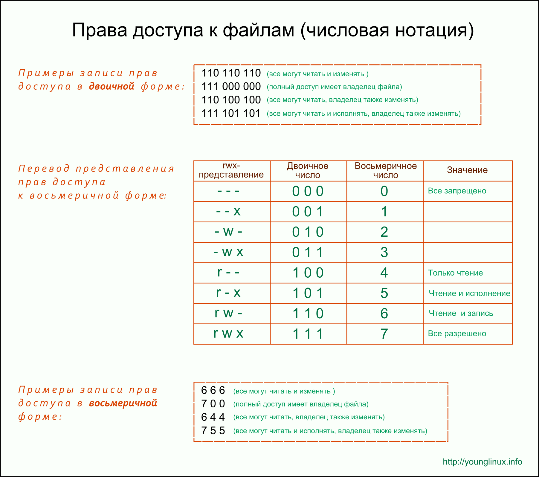 Иллюстрация к материалу «Linux base»