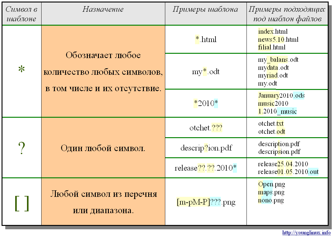 Иллюстрация к материалу «Linux base»